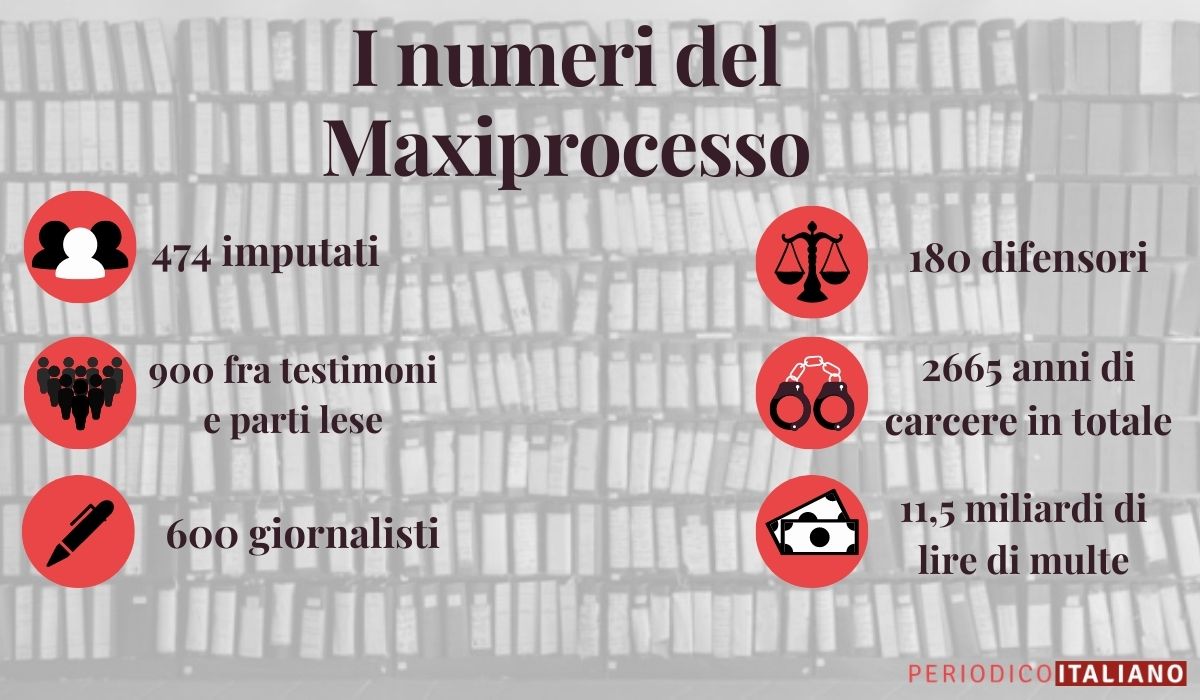 Numeri maxiprocesso palermo cosa nostra