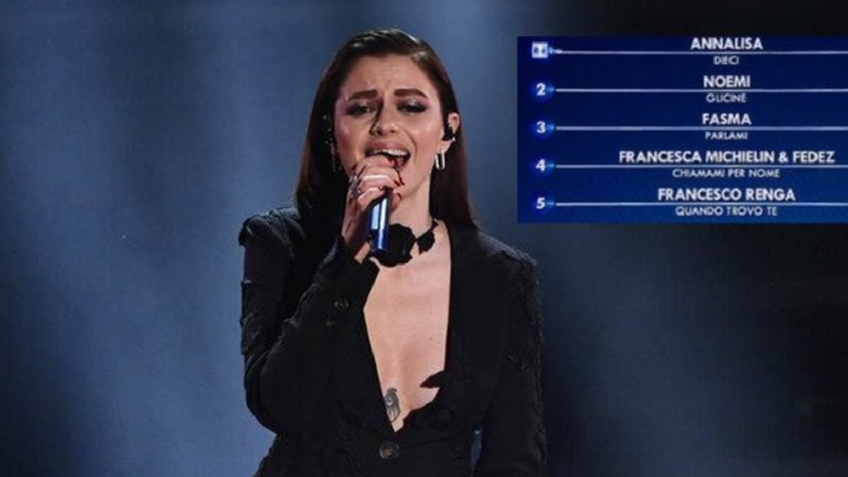 annalisa sanremo 2021