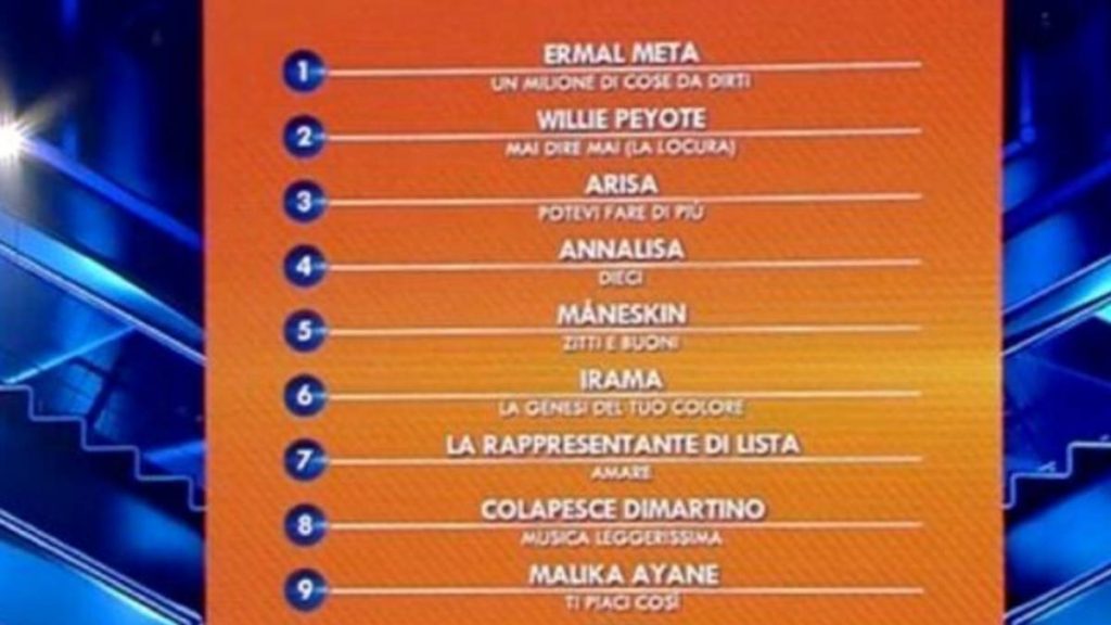 classifica provvisoria Sanremo 2021