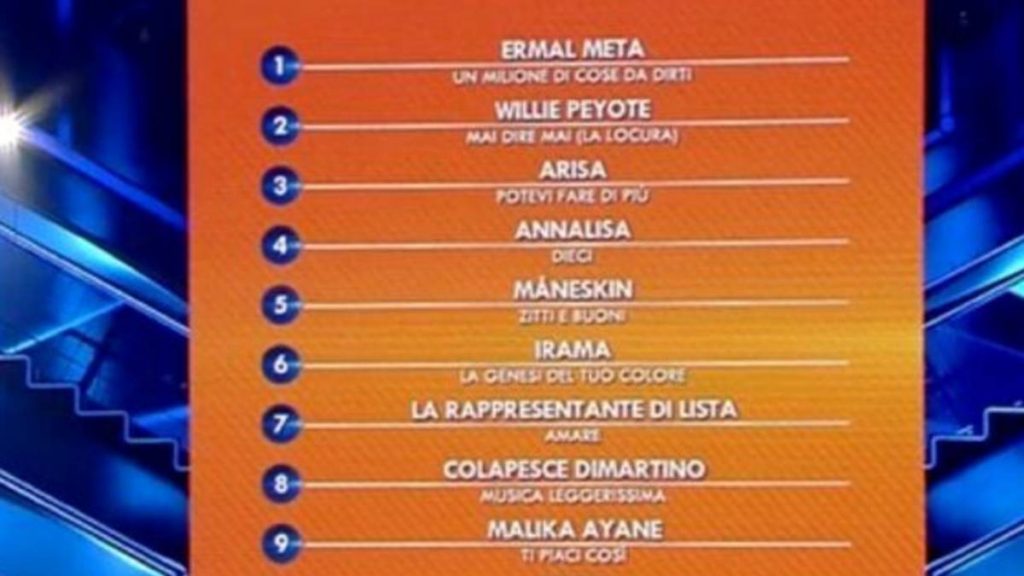 classifica provvisoria Sanremo 2021