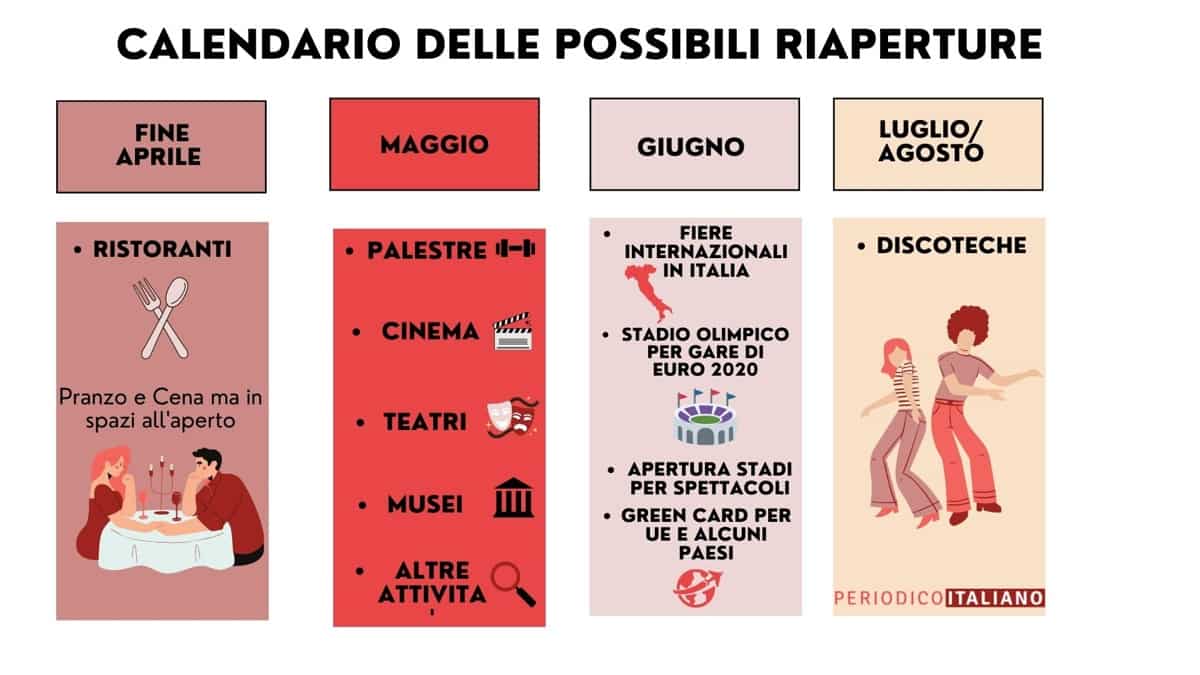 calendario Riaperture scaglionate