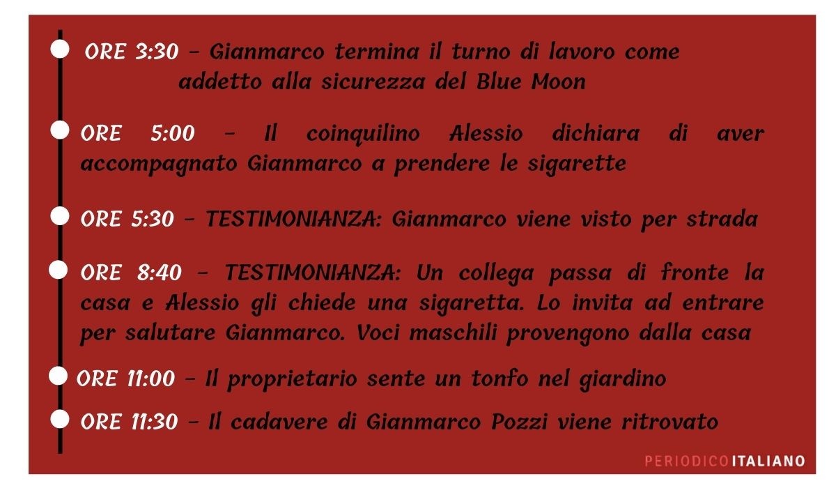 Gianmarco-Pozzi