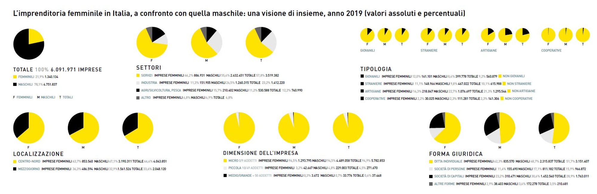 Imprenditoria-femminile-italia