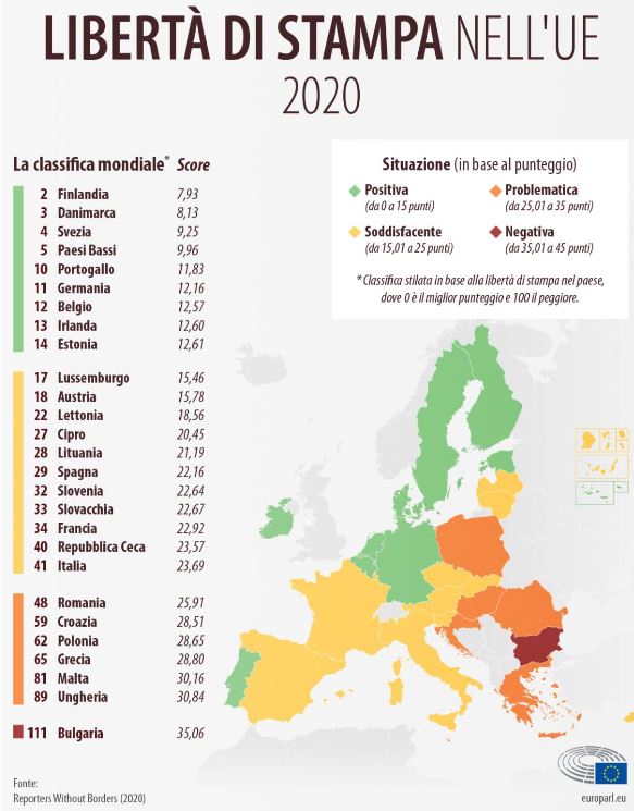 libertà di stampa ue