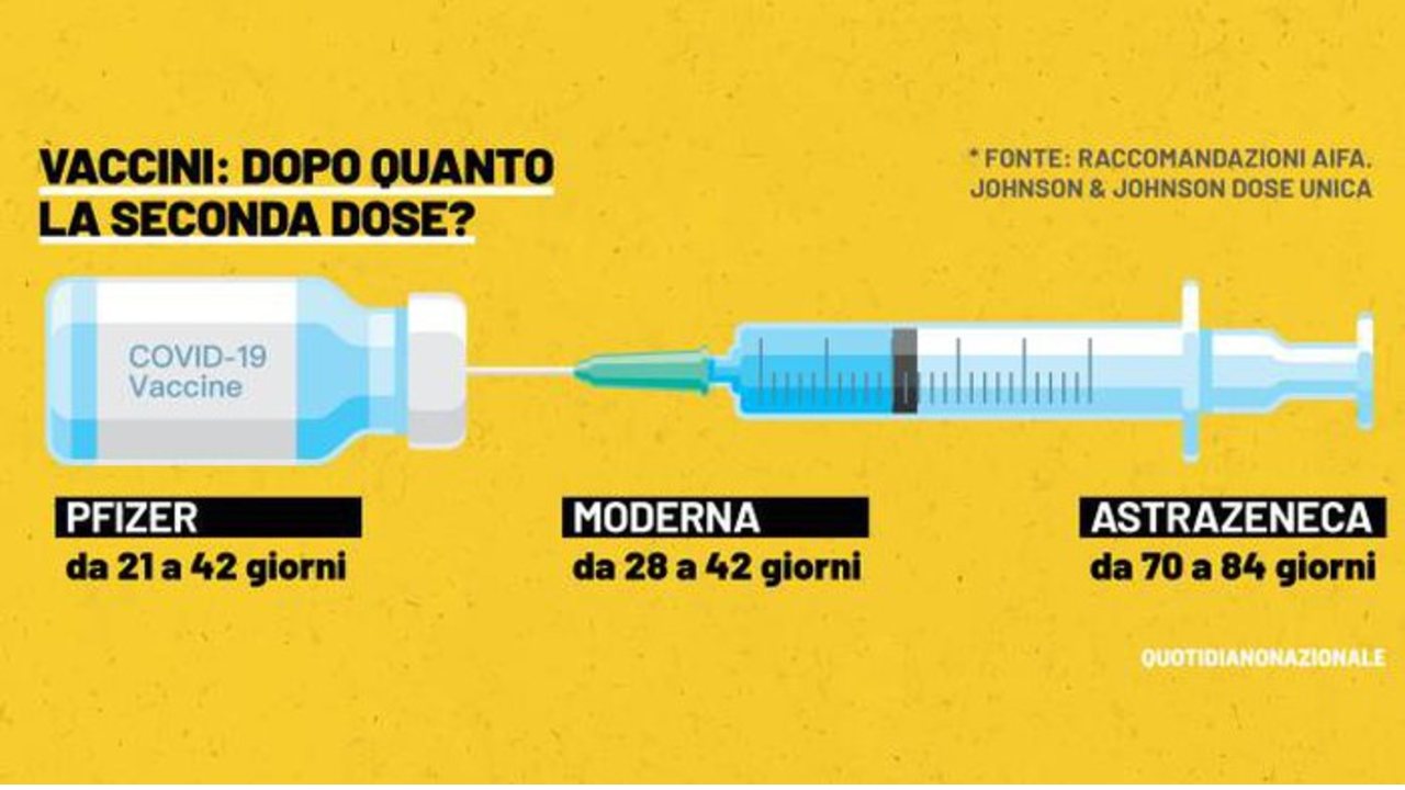 seconda dose infografica