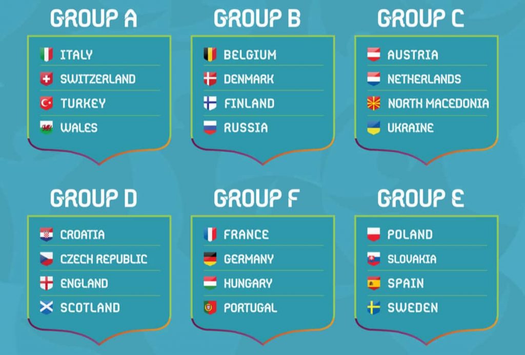 Gironi Uefa euro2020