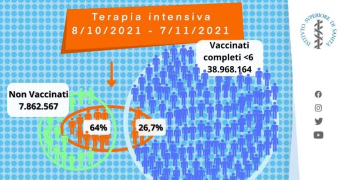 iss report covid vaccini
