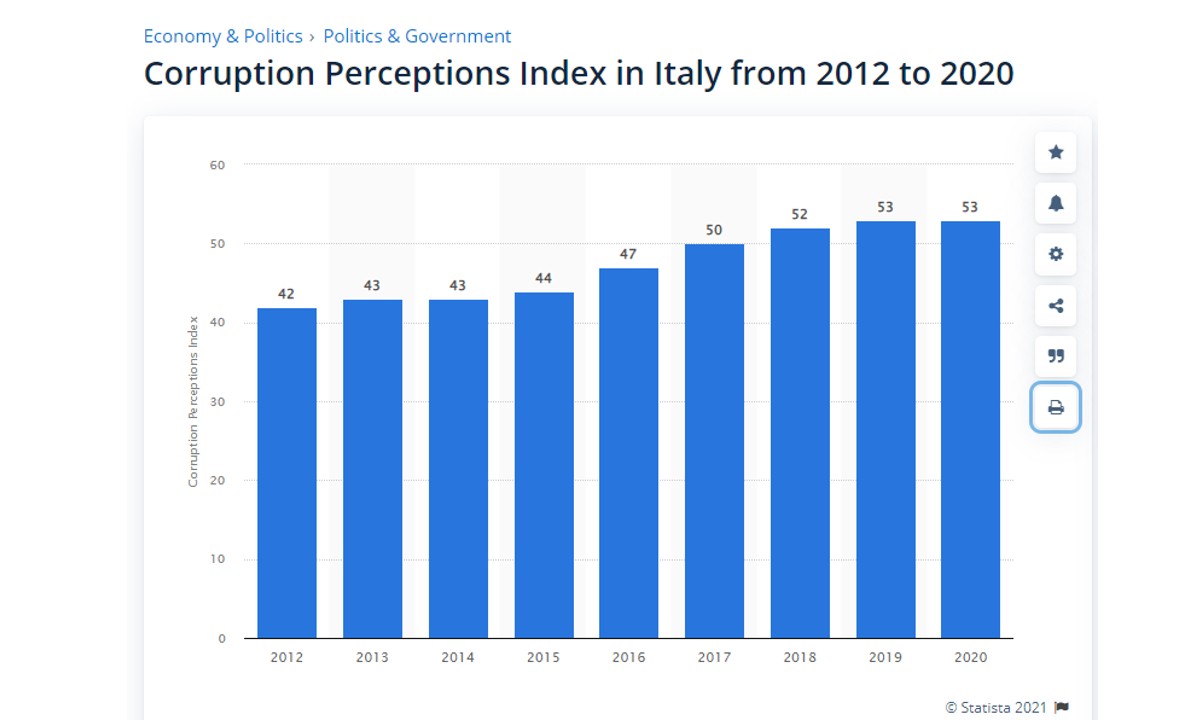 Statista 2