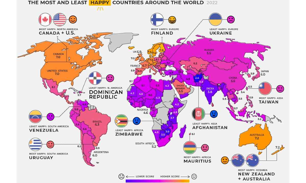 World Happiness Report