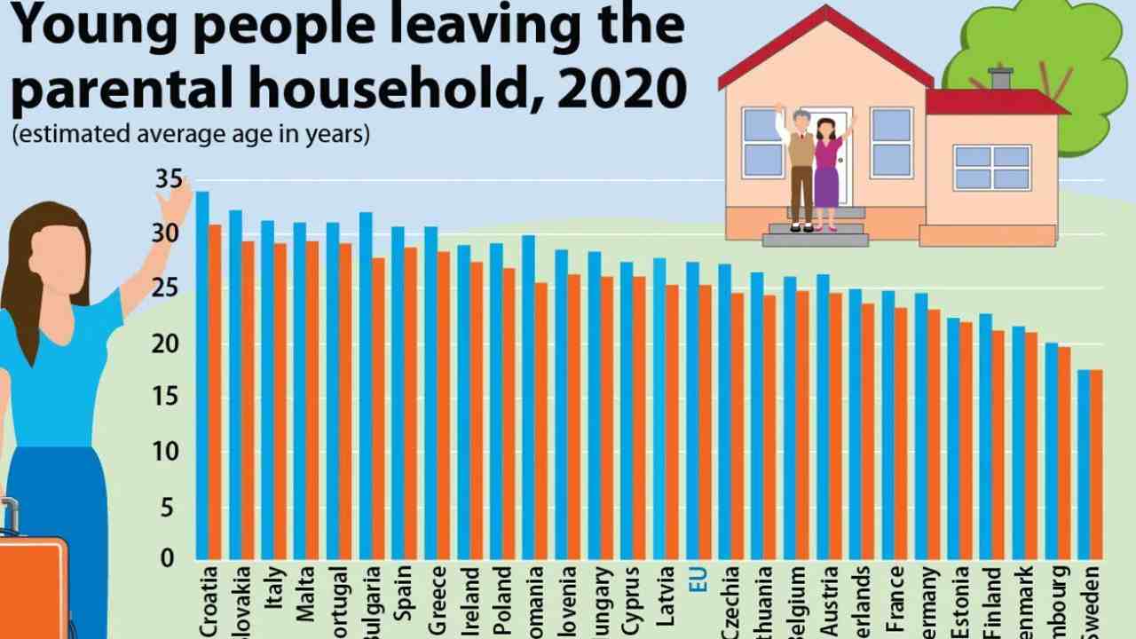 Dati eurostat 