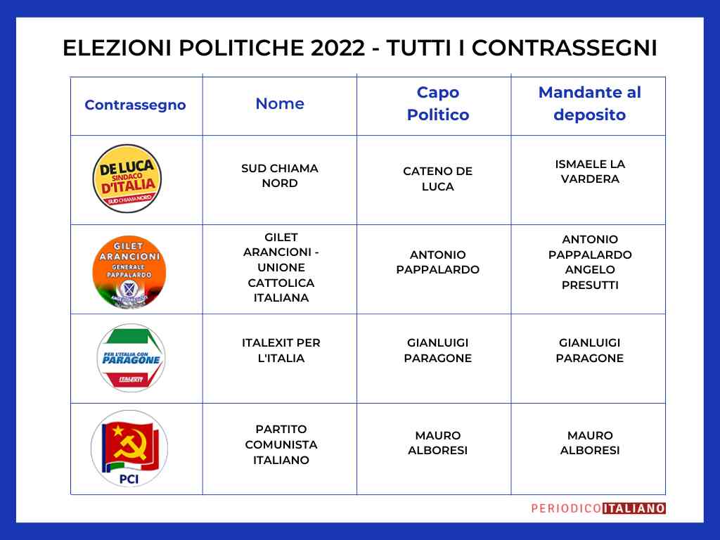 candidati-elezioni-2022