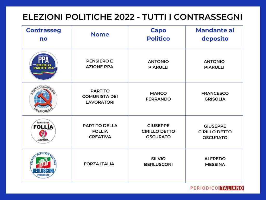 candidati-elezioni-2022