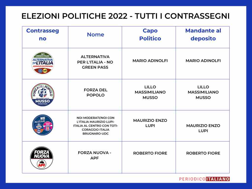 candidati-elezioni-2022