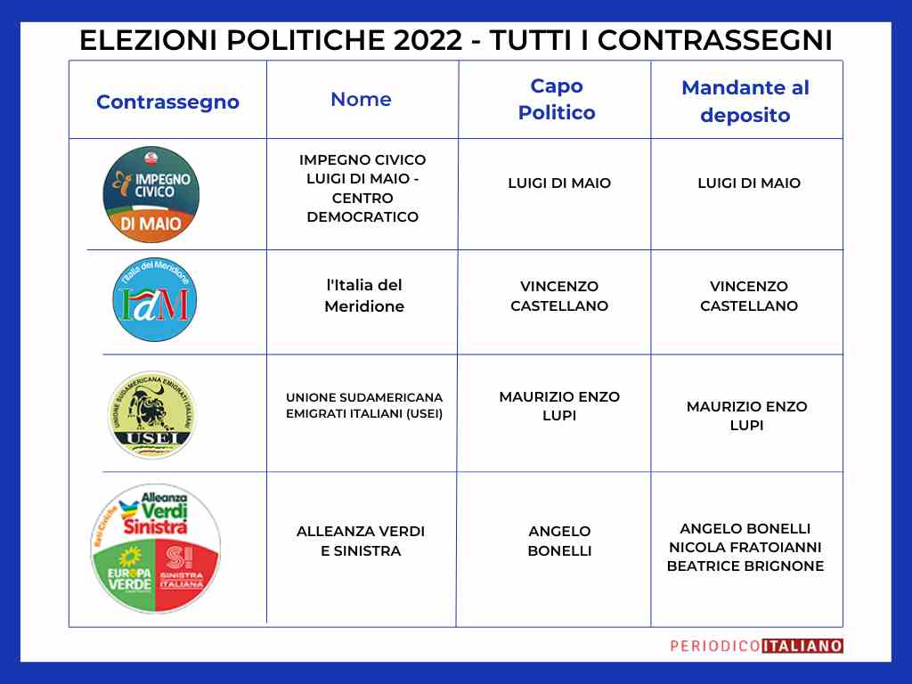 candidati-elezioni-2022