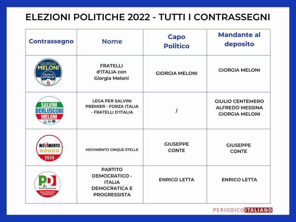 candidati-elezioni-2022