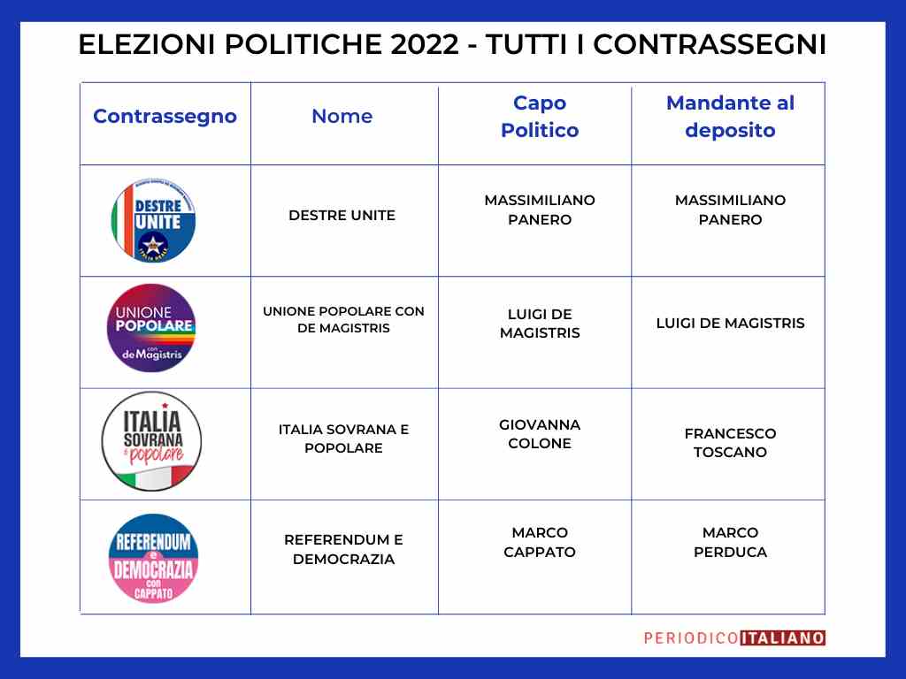 candidati-elezioni-2022