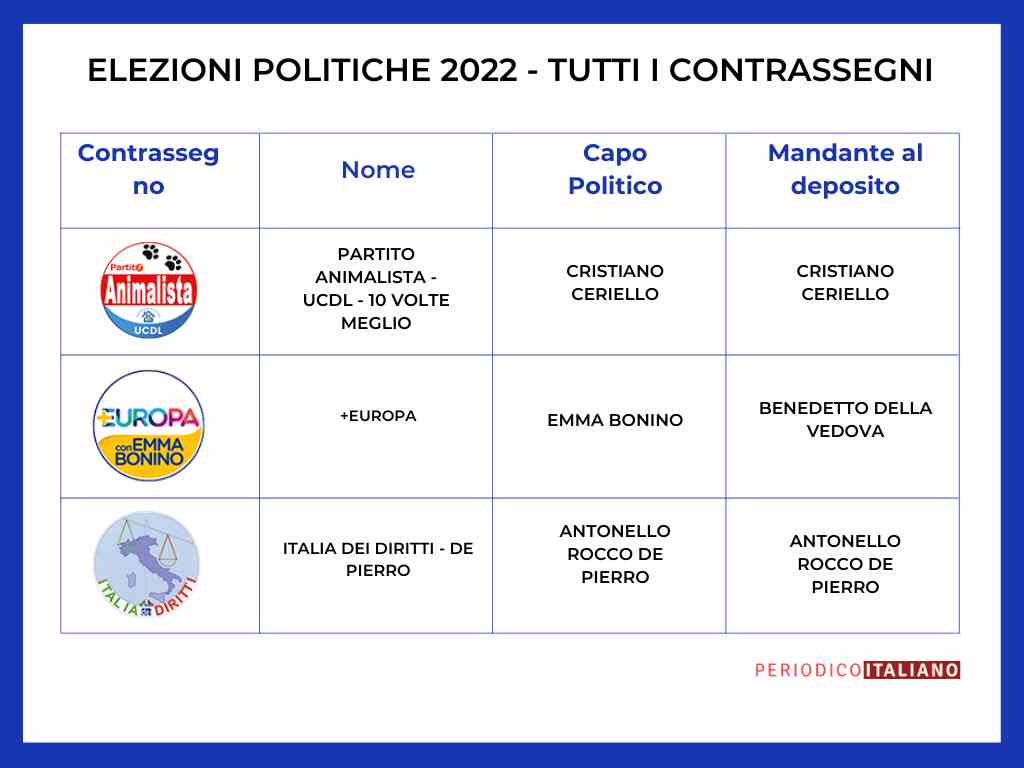 candidati-elezioni-2022