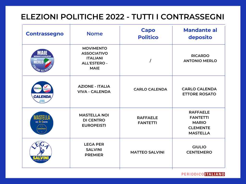 candidati-elezioni-2022